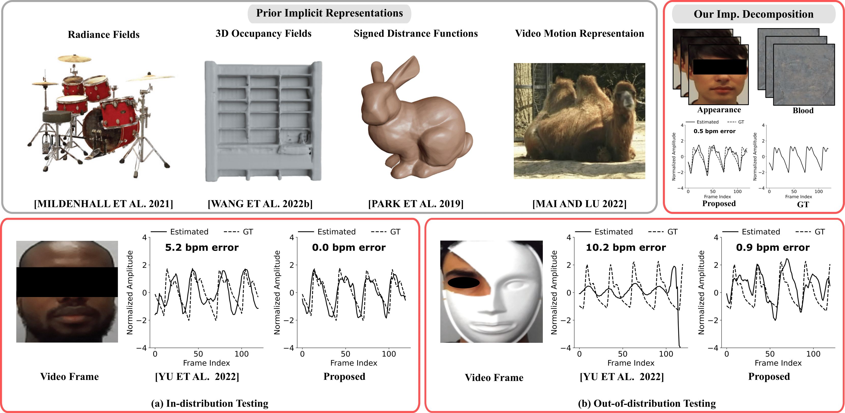 Interpolate start reference image.